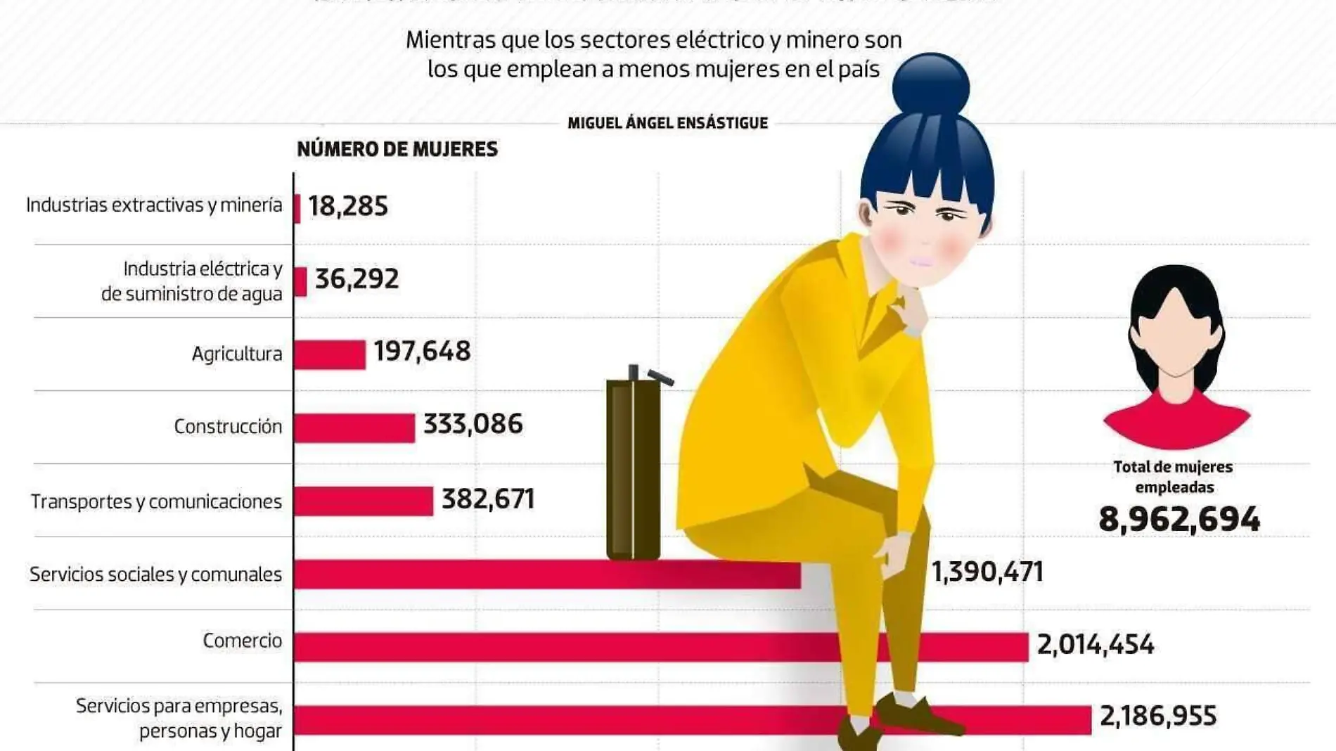 mujeres en la maquila